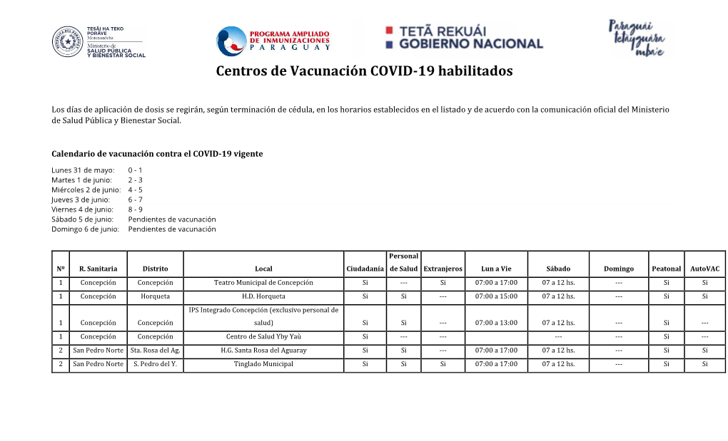 Centros De Vacunación COVID-19 Habilitados