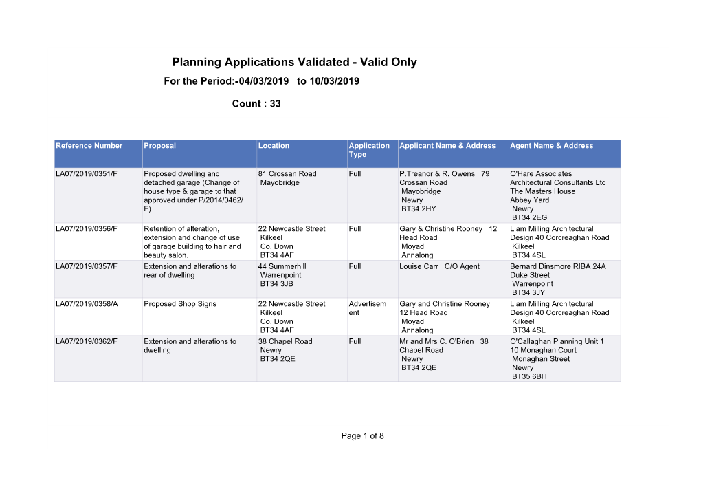 Planning Applications Validated - Valid Only for the Period:-04/03/2019 to 10/03/2019