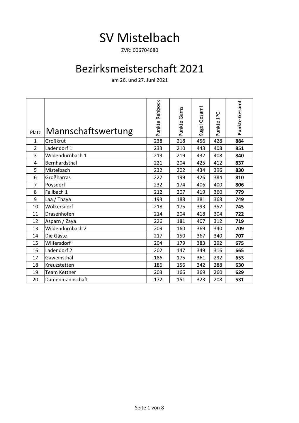 BZM 2021 Auswertung.Xlsx