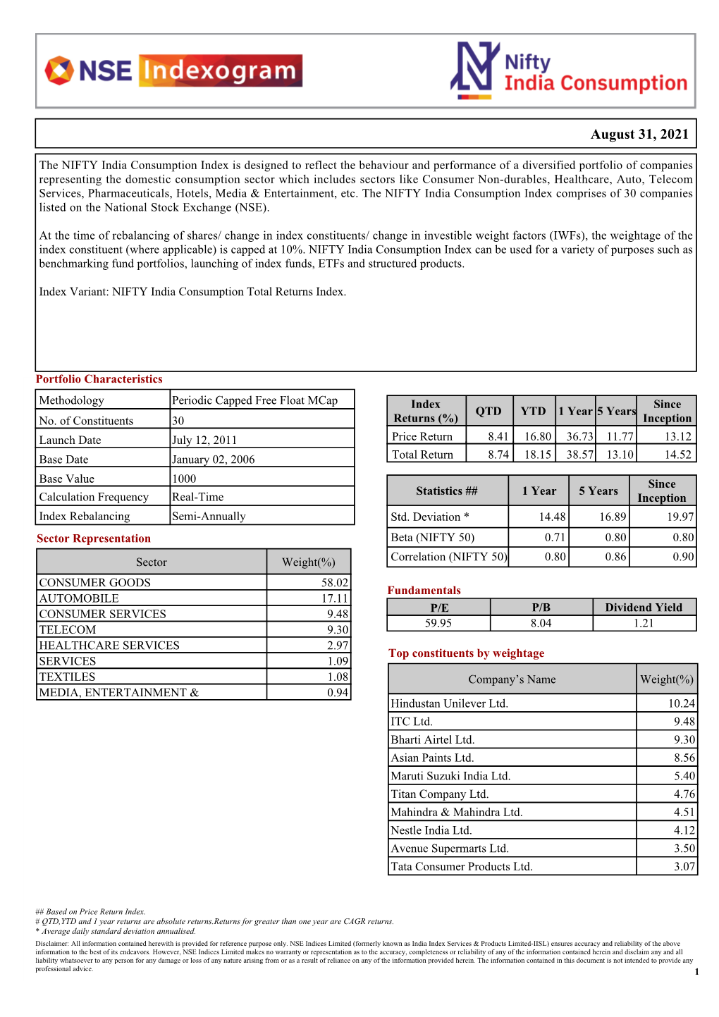 NIFTY India Consumption