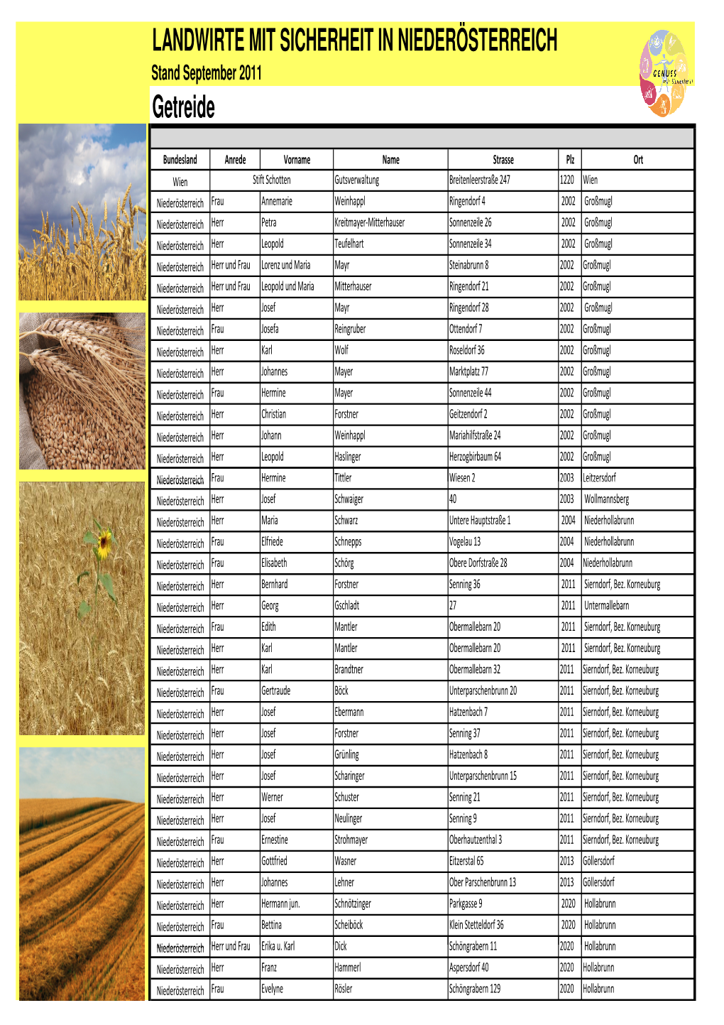LANDWIRTE MIT SICHERHEIT in NIEDERÖSTERREICH Stand September 2011 Getreide