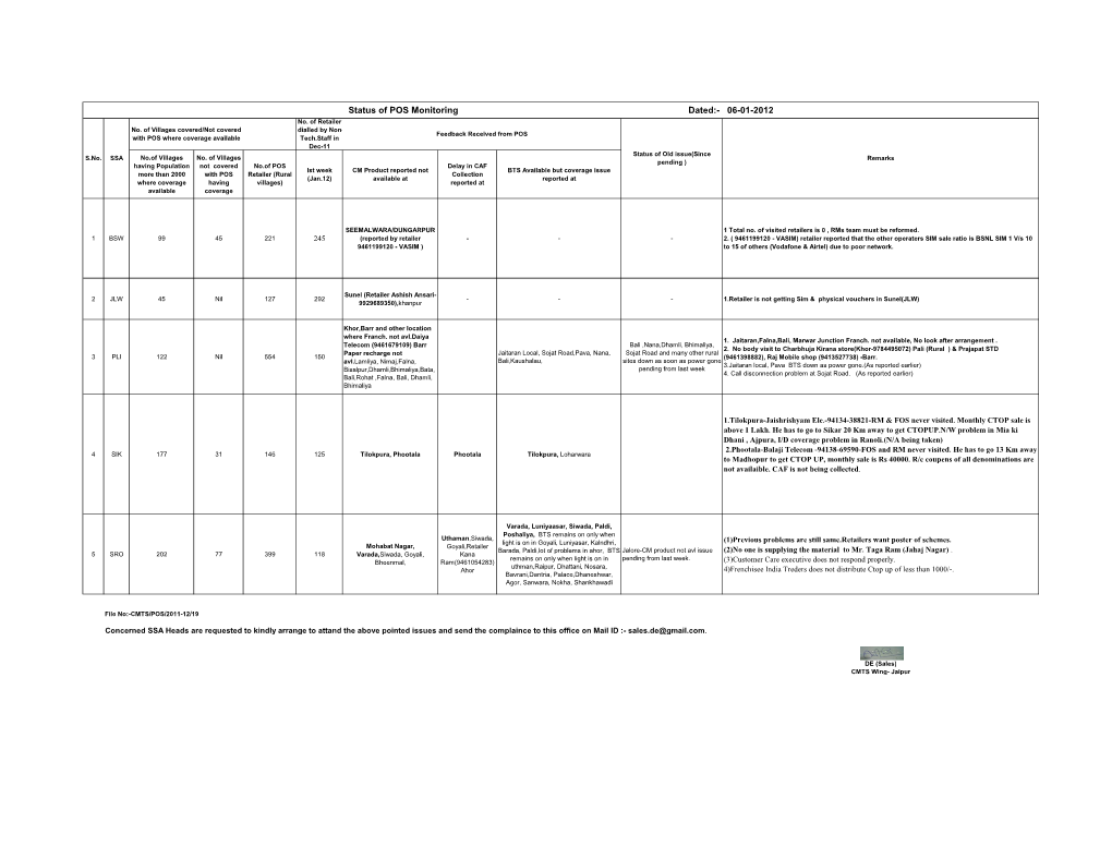 Status POS Monitoring Issues 06-Jan-12