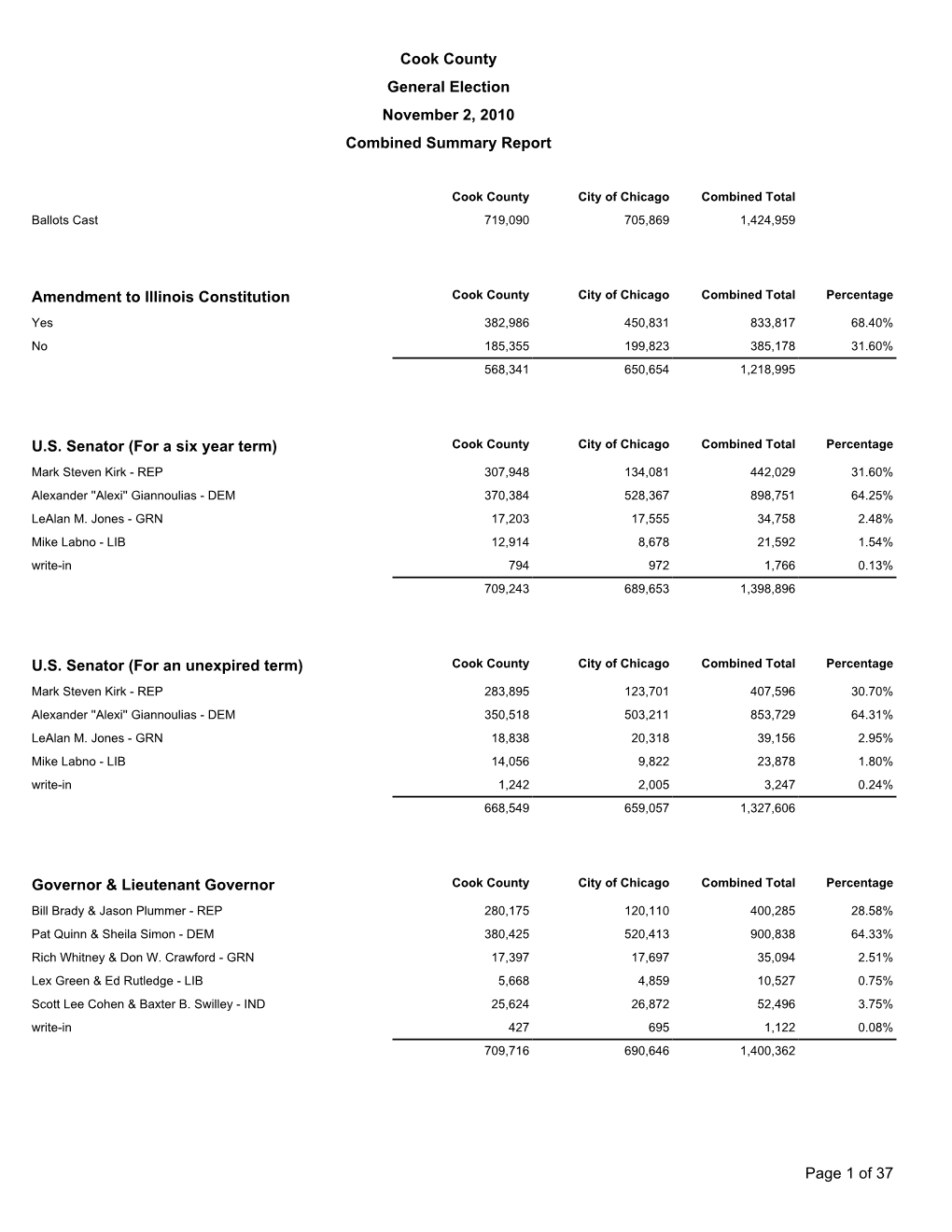 Combined Summary Report