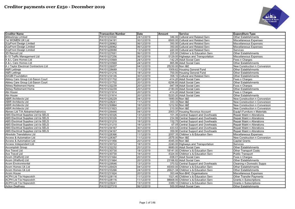 Creditor Payments Over £250 - December 2019