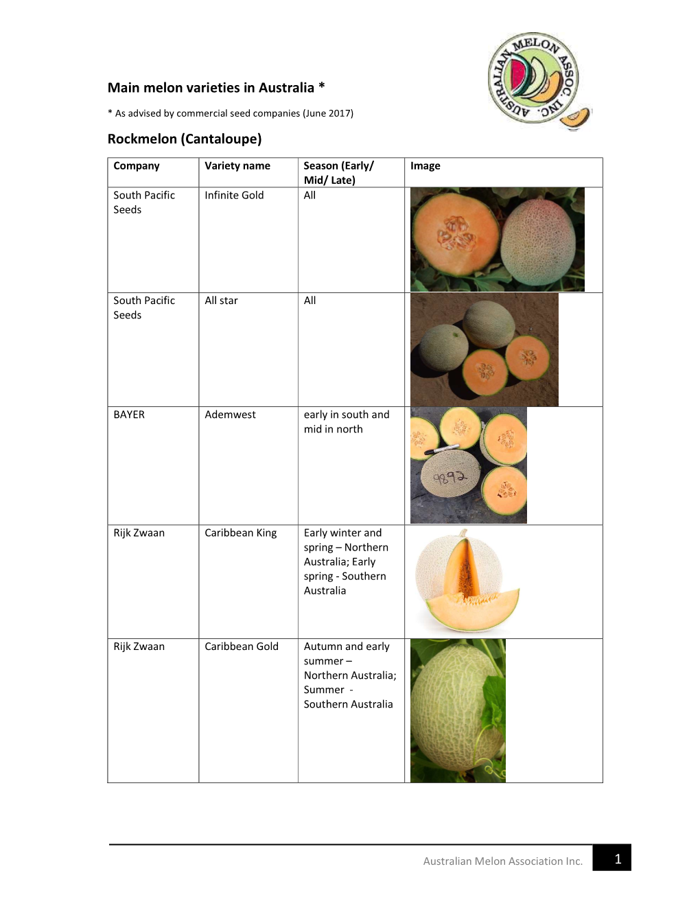 1 Main Melon Varieties in Australia * Rockmelon (Cantaloupe)