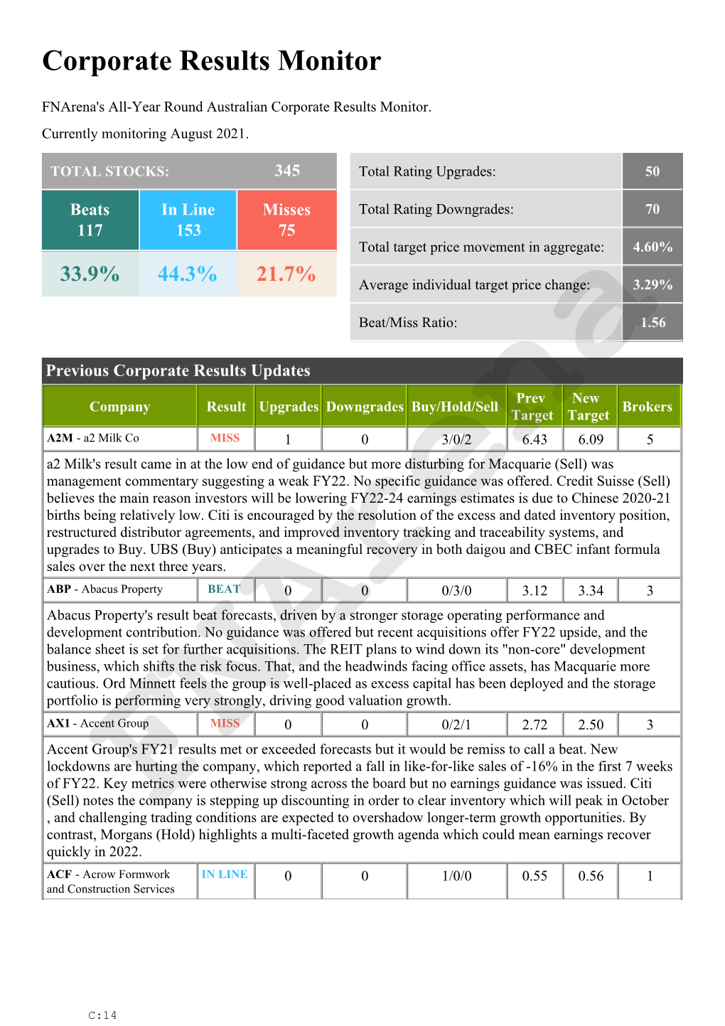 Corporate Results Monitor