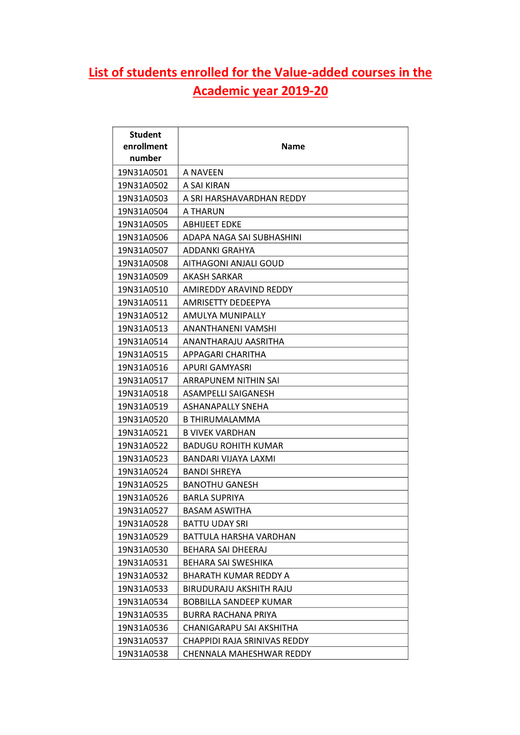 List of Students Enrolled for the Value-Added Courses in the Academic Year 2019-20