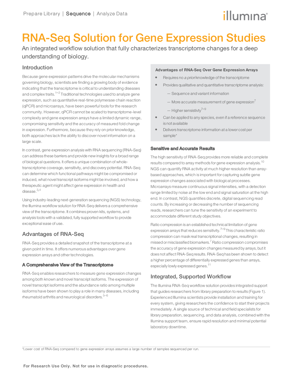 RNA-Seq Solution for Gene Expression Studies an Integrated Workflow Solution That Fully Characterizes Transcriptome Changes for a Deep Understanding of Biology