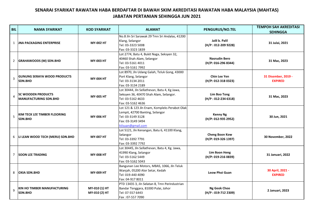 Mahtas) Jabatan Pertanian Sehingga Jun 2021