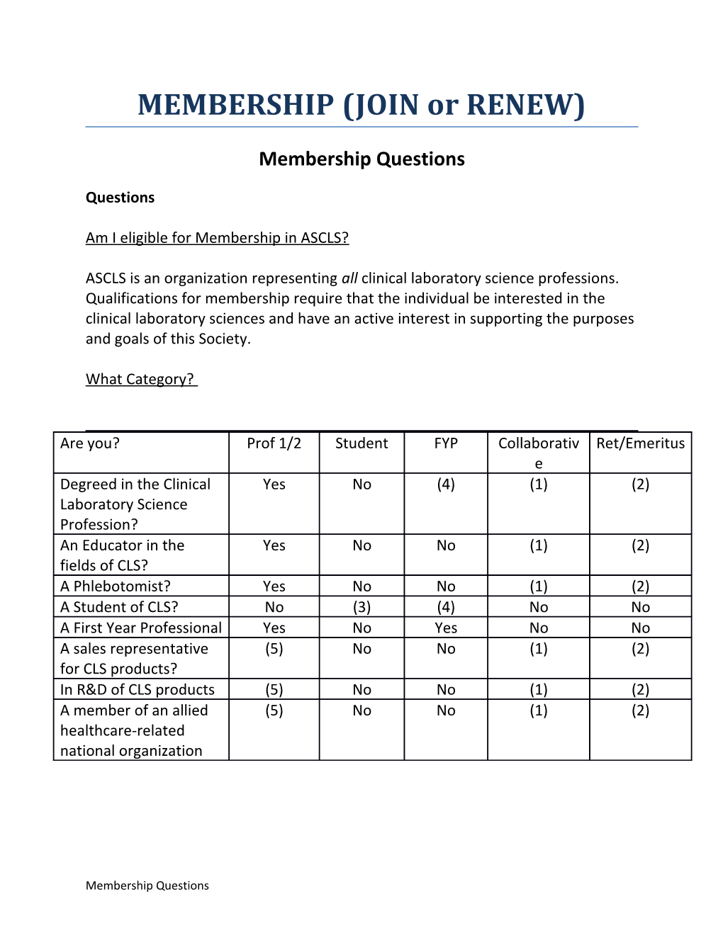 Membership Questions