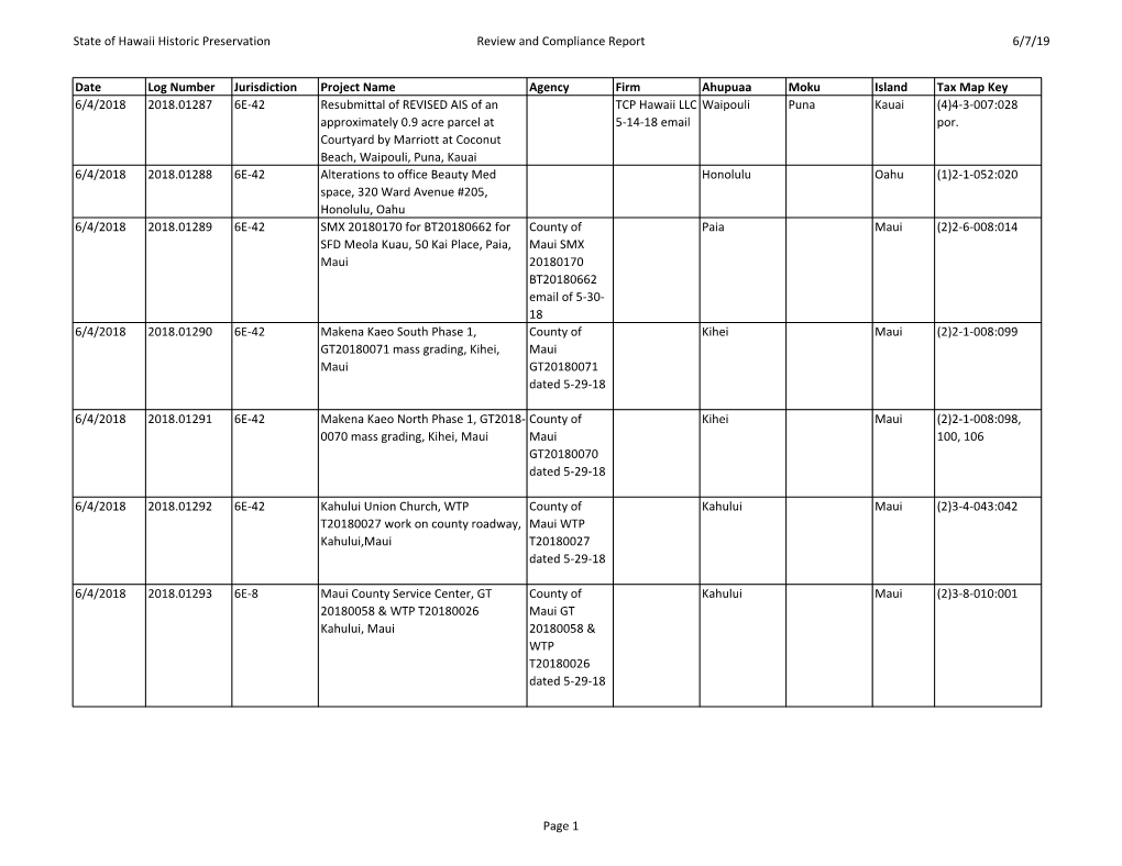 State of Hawaii Historic Preservation Review and Compliance Report 6/7/19