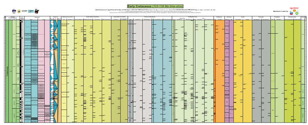 Cretaceous Chronostratigraphy Epoch Early Standard ICS Aptian Albian Stage 129.97 133.9 125.0 112.0 Valanginian Hauterivian Barremian Lt