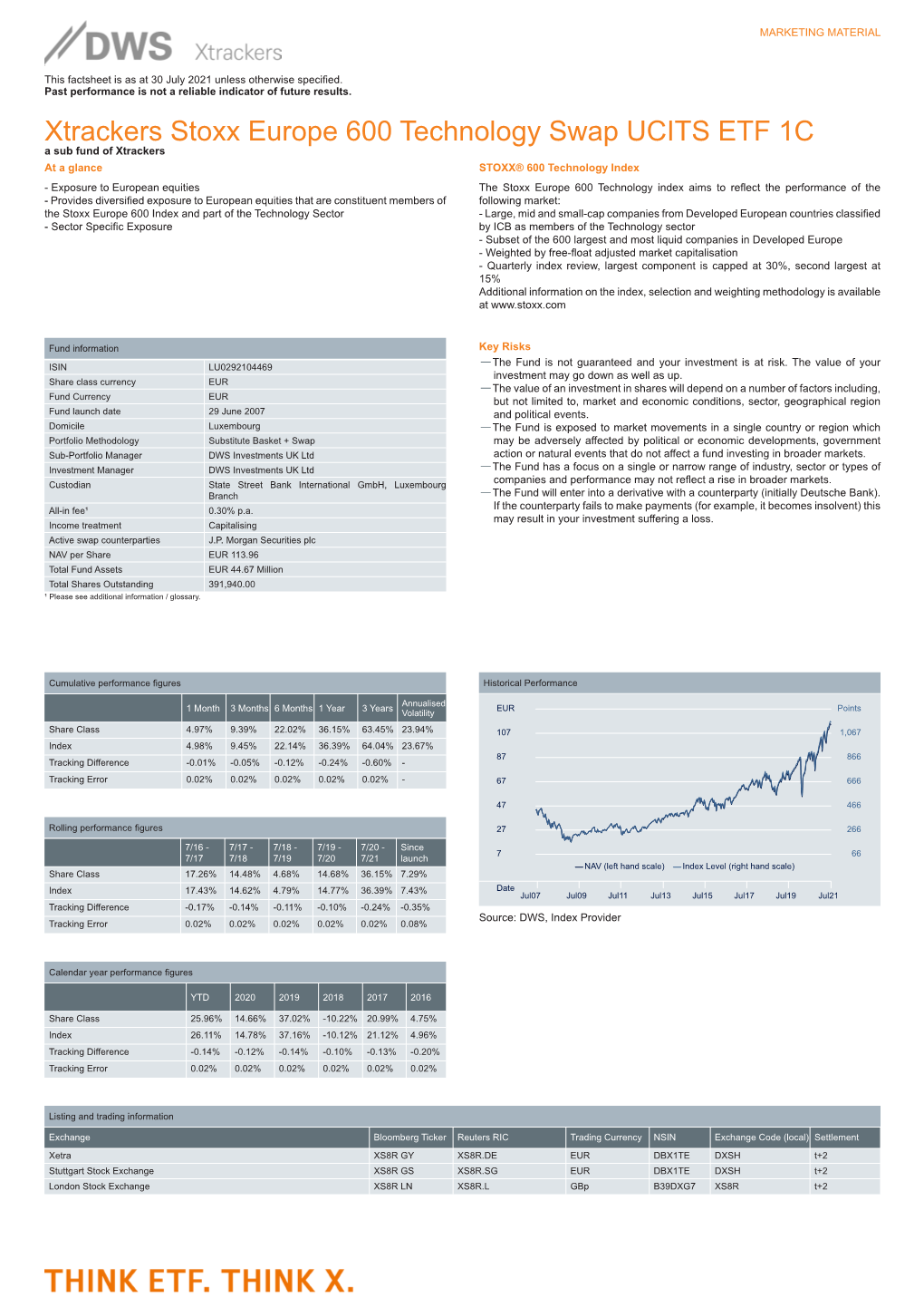 ETF Factsheet