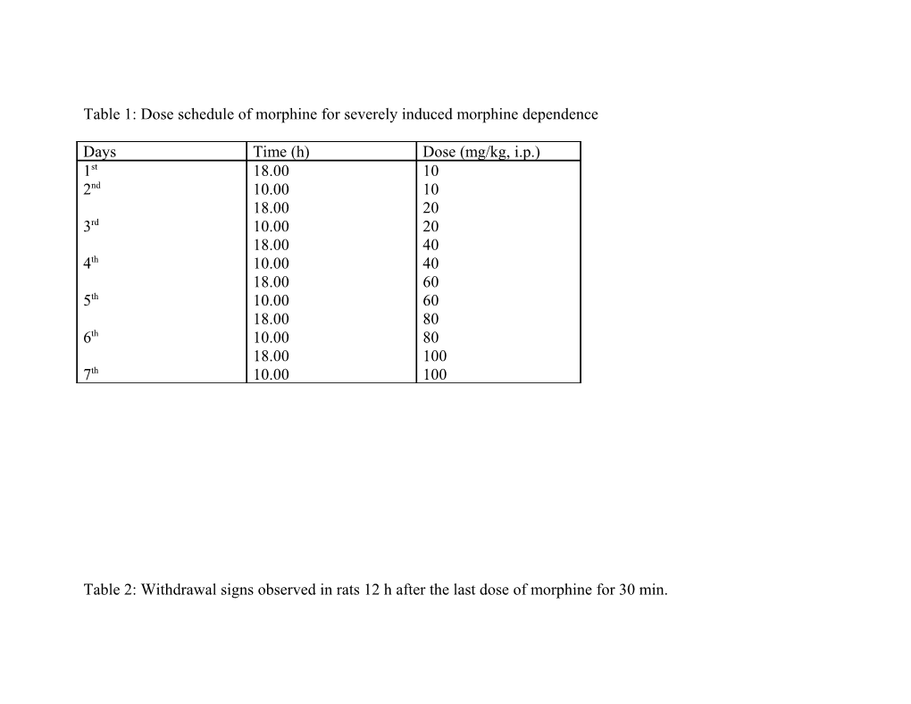 Table 1: Dose Schedule of Morphine for Severely Induced Morphine Dependence