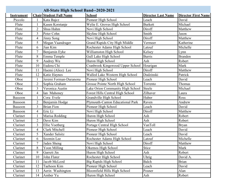 All-State High School Band--2020-2021