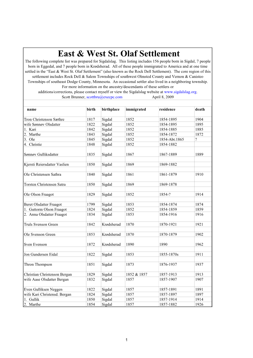 Sigdal Immigrants to East-West St. Olaf Settlement