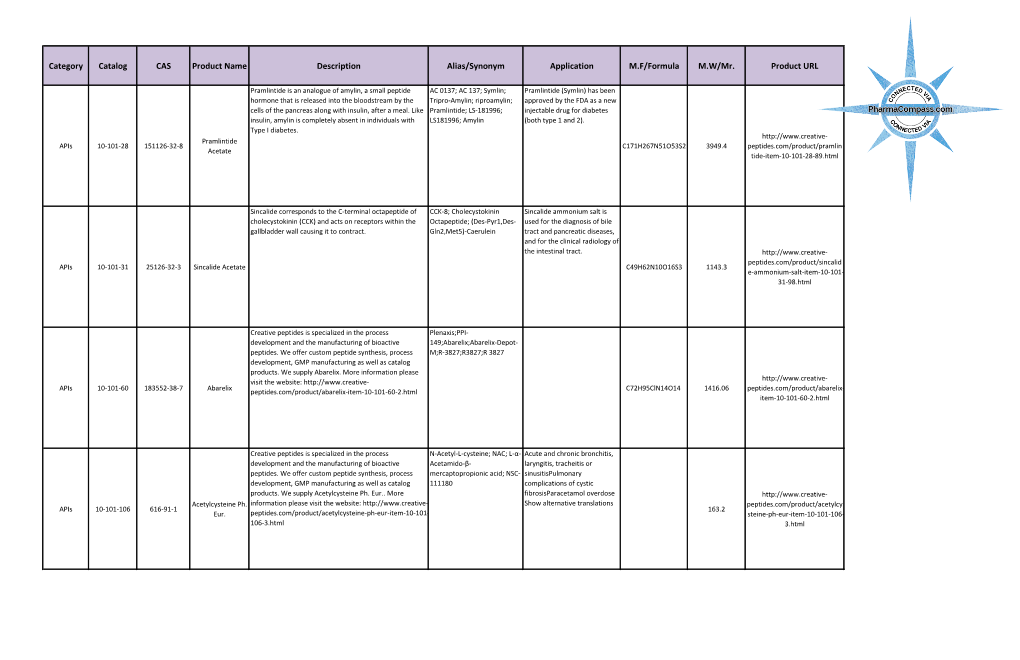 Category Catalog CAS Product Name Description Alias/Synonym Application M.F/Formula M.W/Mr