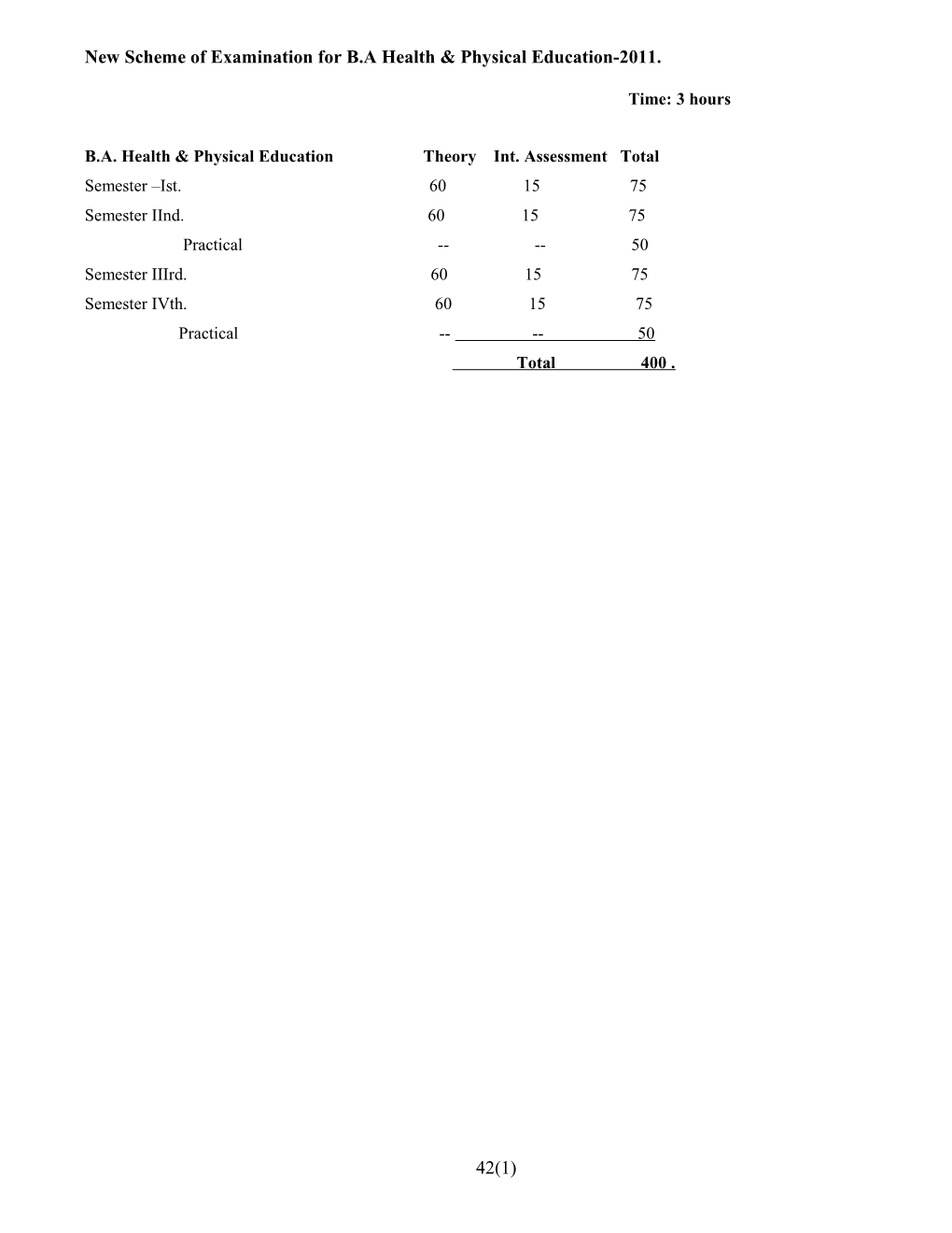 New Scheme of Examination for B.A Health & Physical Education-2011