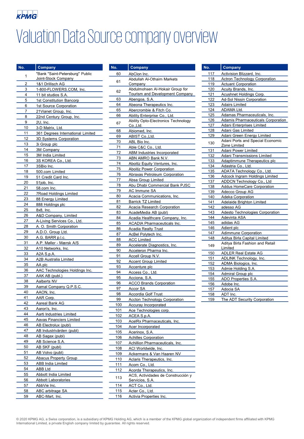 Company Overview Valuation Data Source