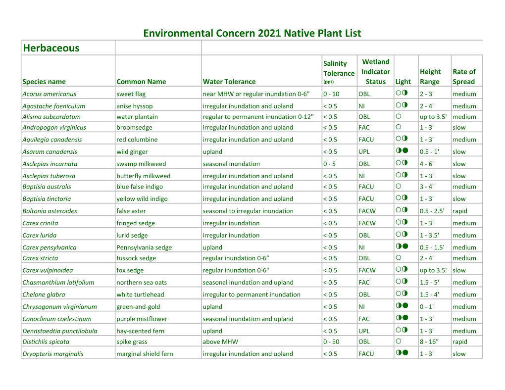 Herbaceous Environmental Concern 2021 Native Plant List