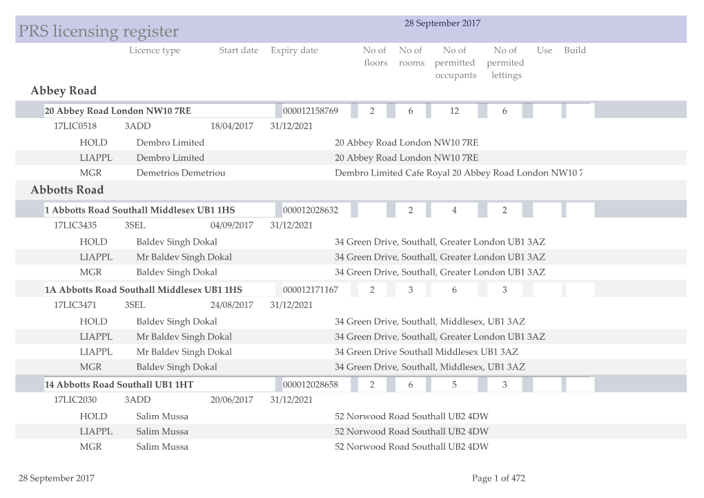 PRS Licensing Register Licence Type Start Date Expiry Date No of No of No of No of Use Build Floors Rooms Permitted Permited Occupants Lettings Abbey Road