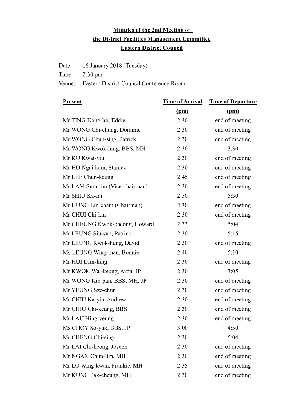 Minutes of the 2Nd Meeting of the District Facilities Management Committee Eastern District Council