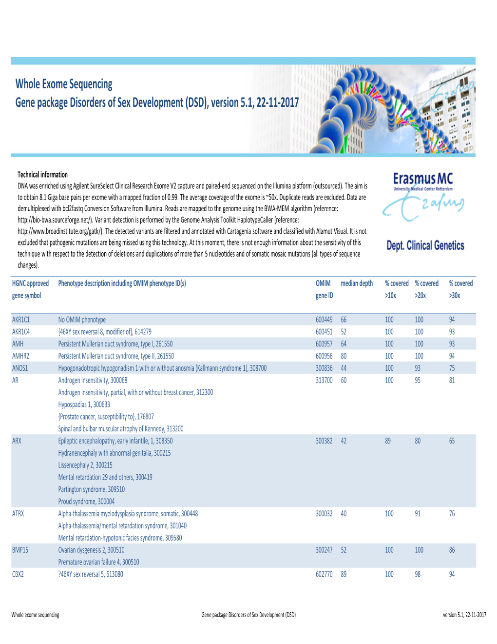 WES Gene Package Disorders of Sex Development (DSD)