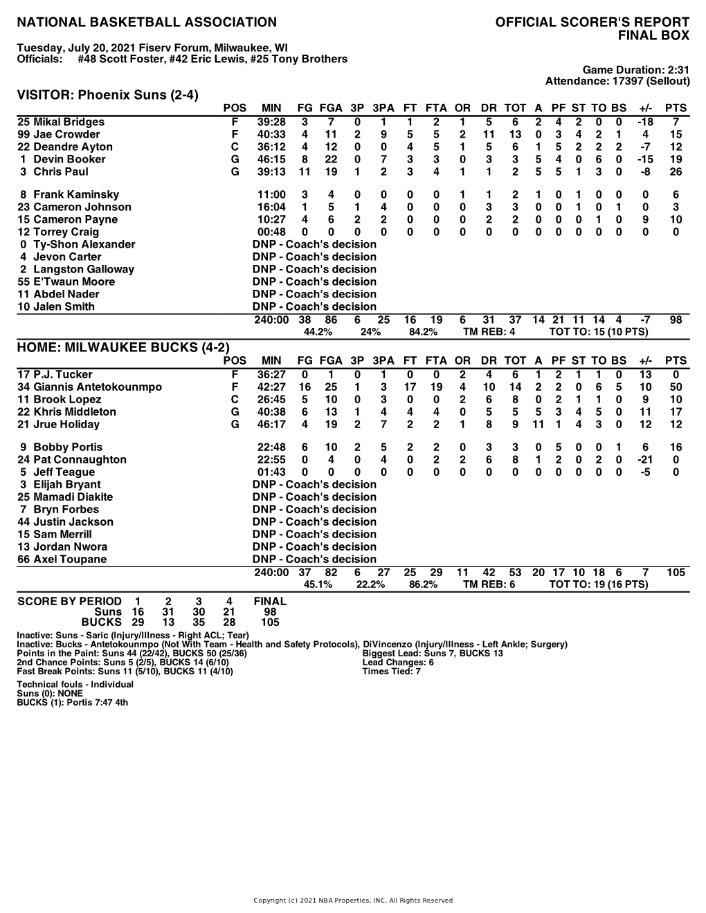 Box Score Suns