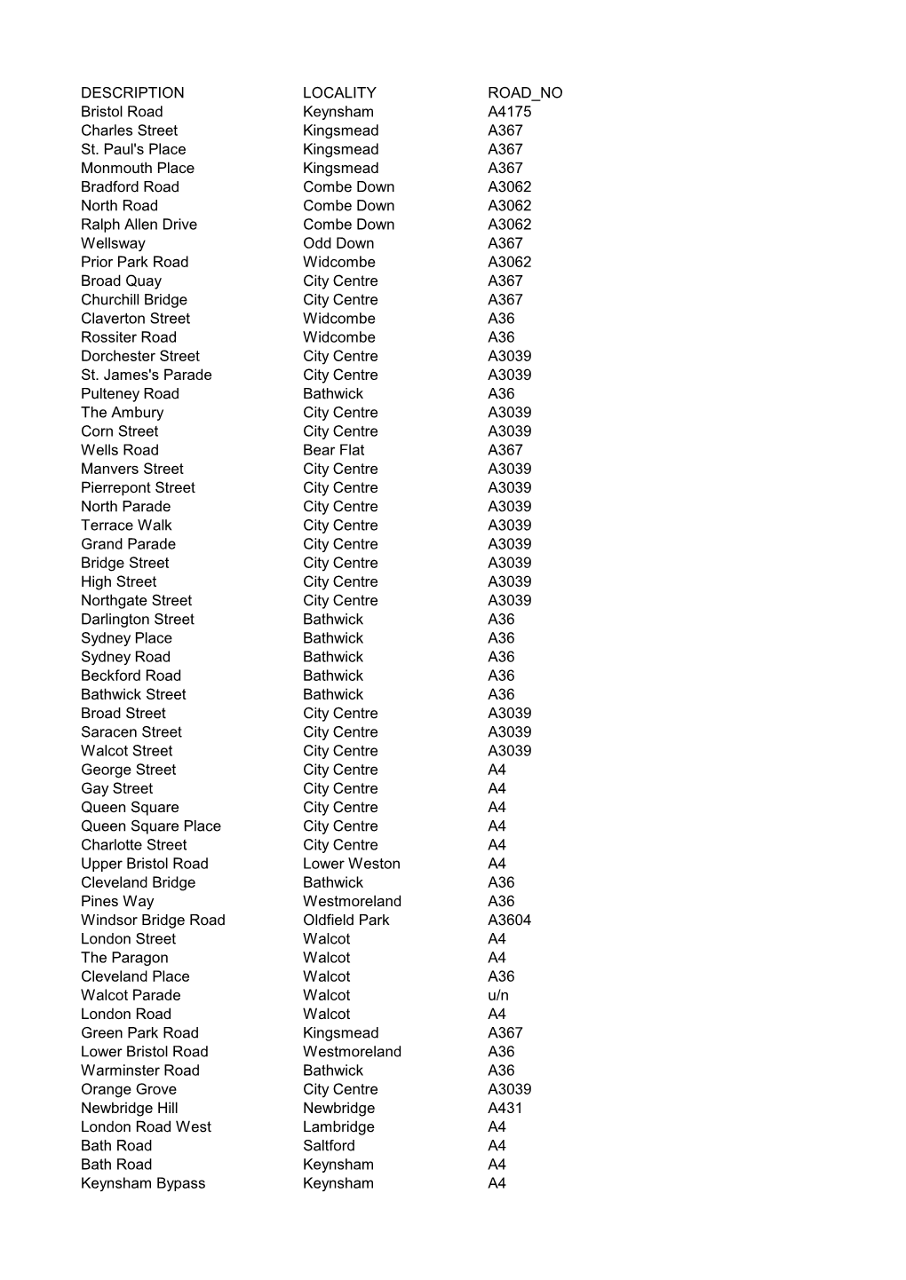 DESCRIPTION LOCALITY ROAD NO Bristol Road Keynsham A4175 Charles Street Kingsmead A367 St