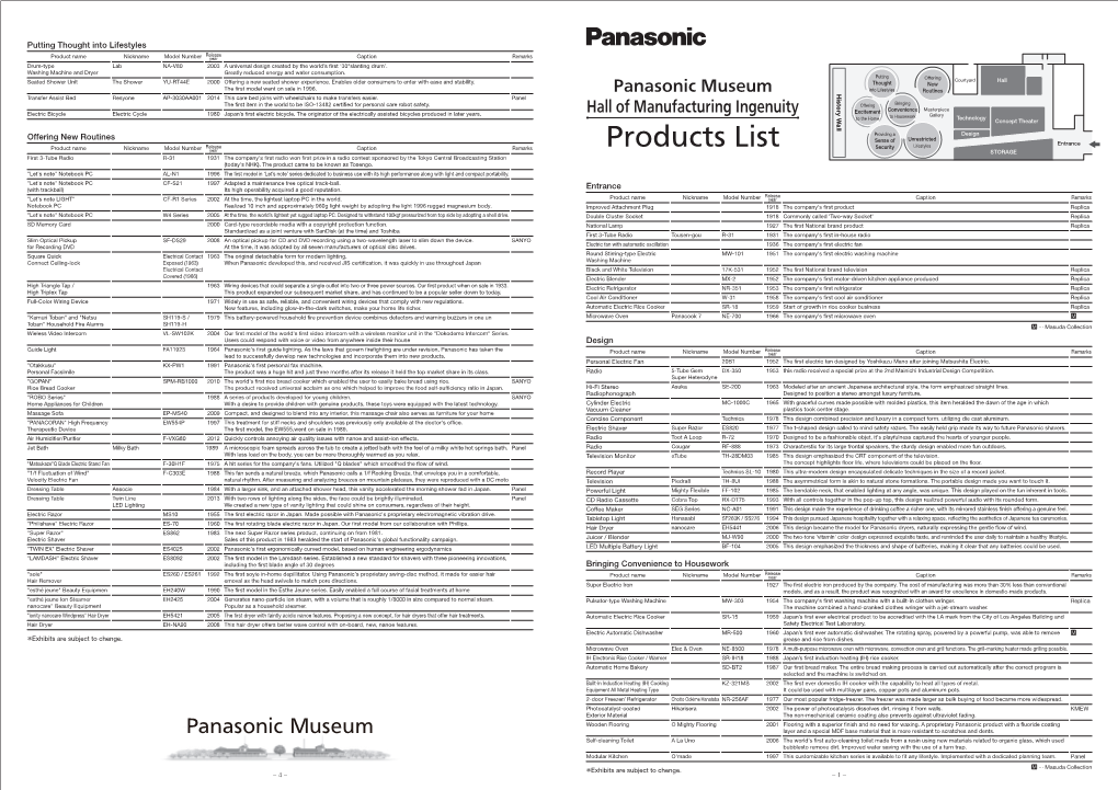 Panasonic Museum Products List