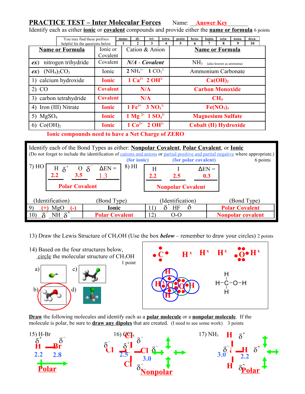 Van Der Waals Forces