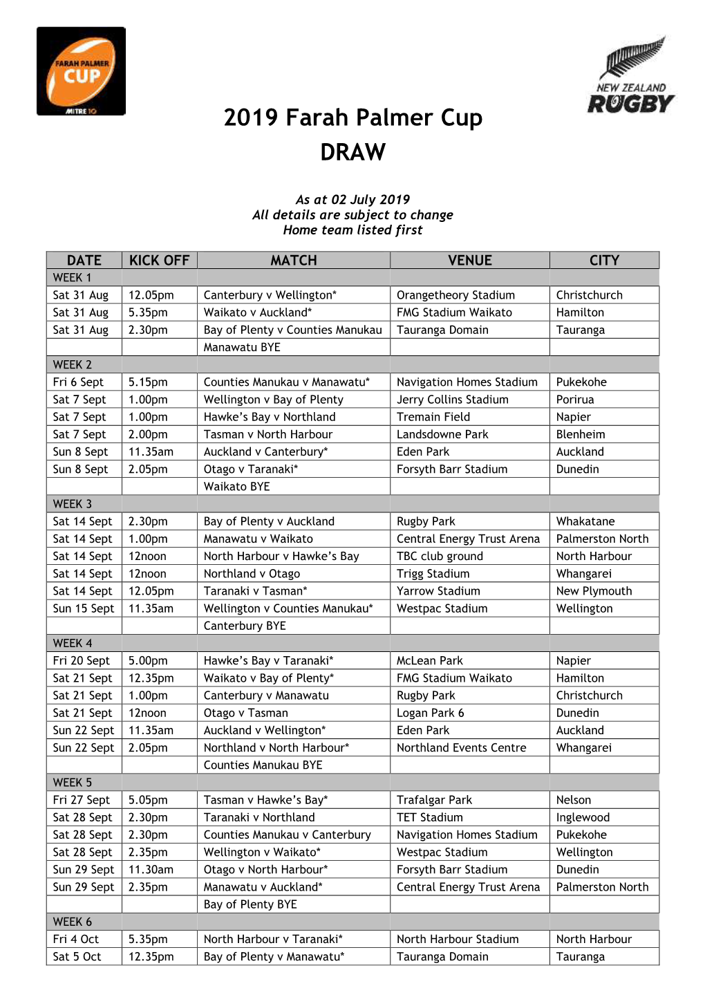 ` 2019 Farah Palmer Cup DRAW