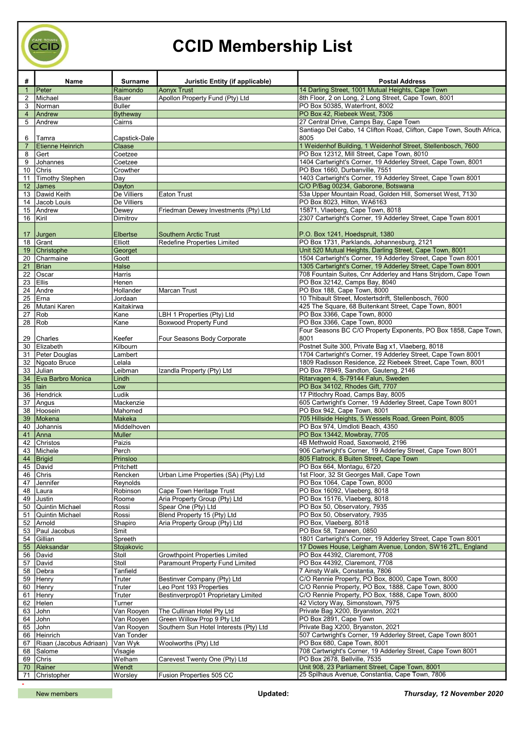 Membership List