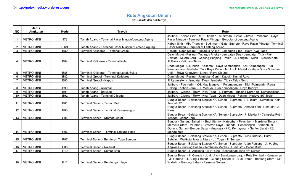Rute Angkutan Umum DKI Jakarta & Sekitarnya Rute Angkutan Umum DKI Jakarta Dan Sekitarnya