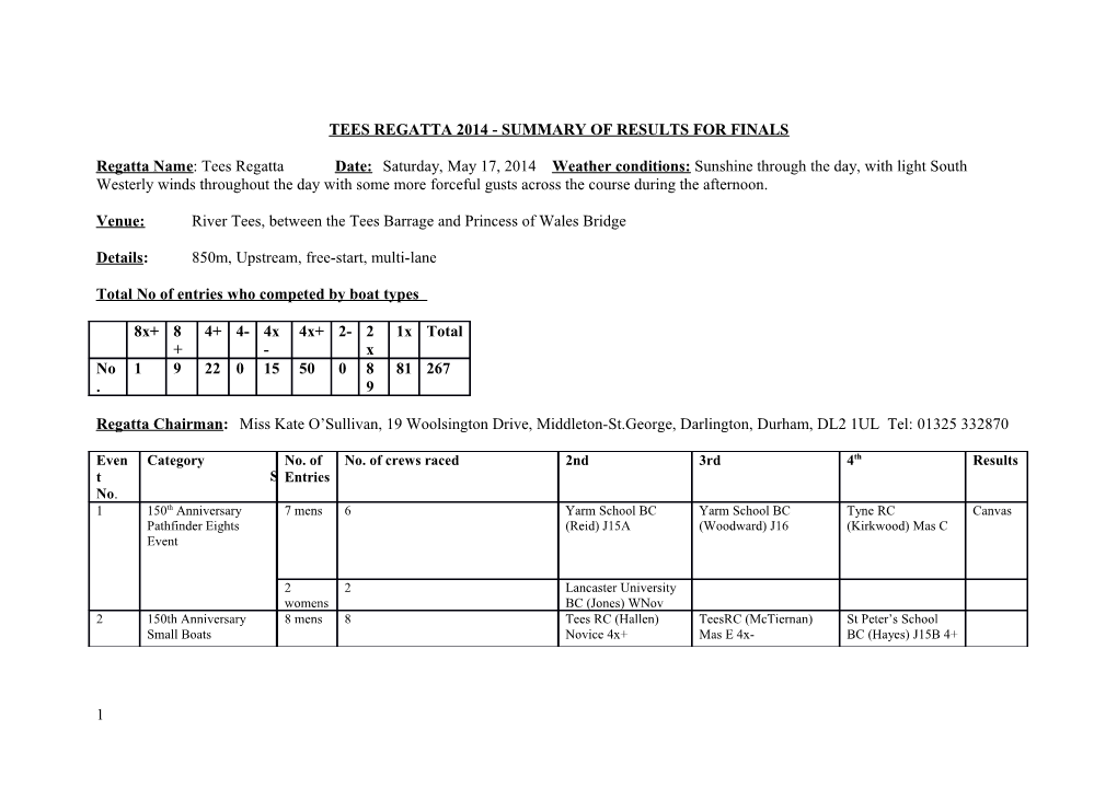 Tees Regatta 2014 - Summary of Results for Finals