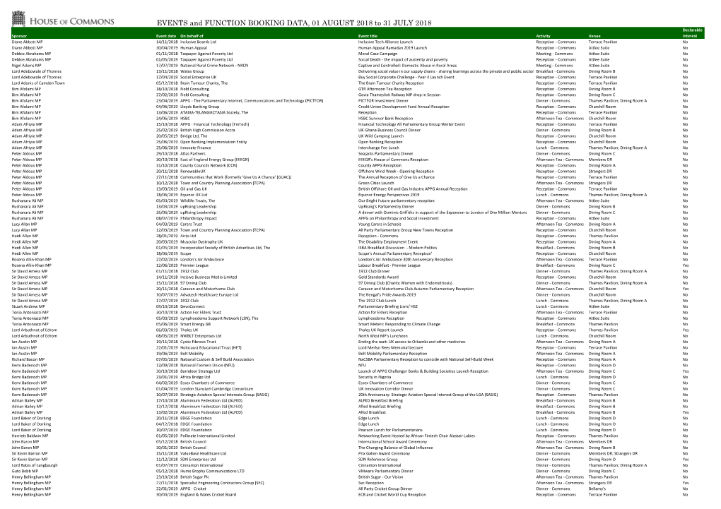 Events and Function Booking Data