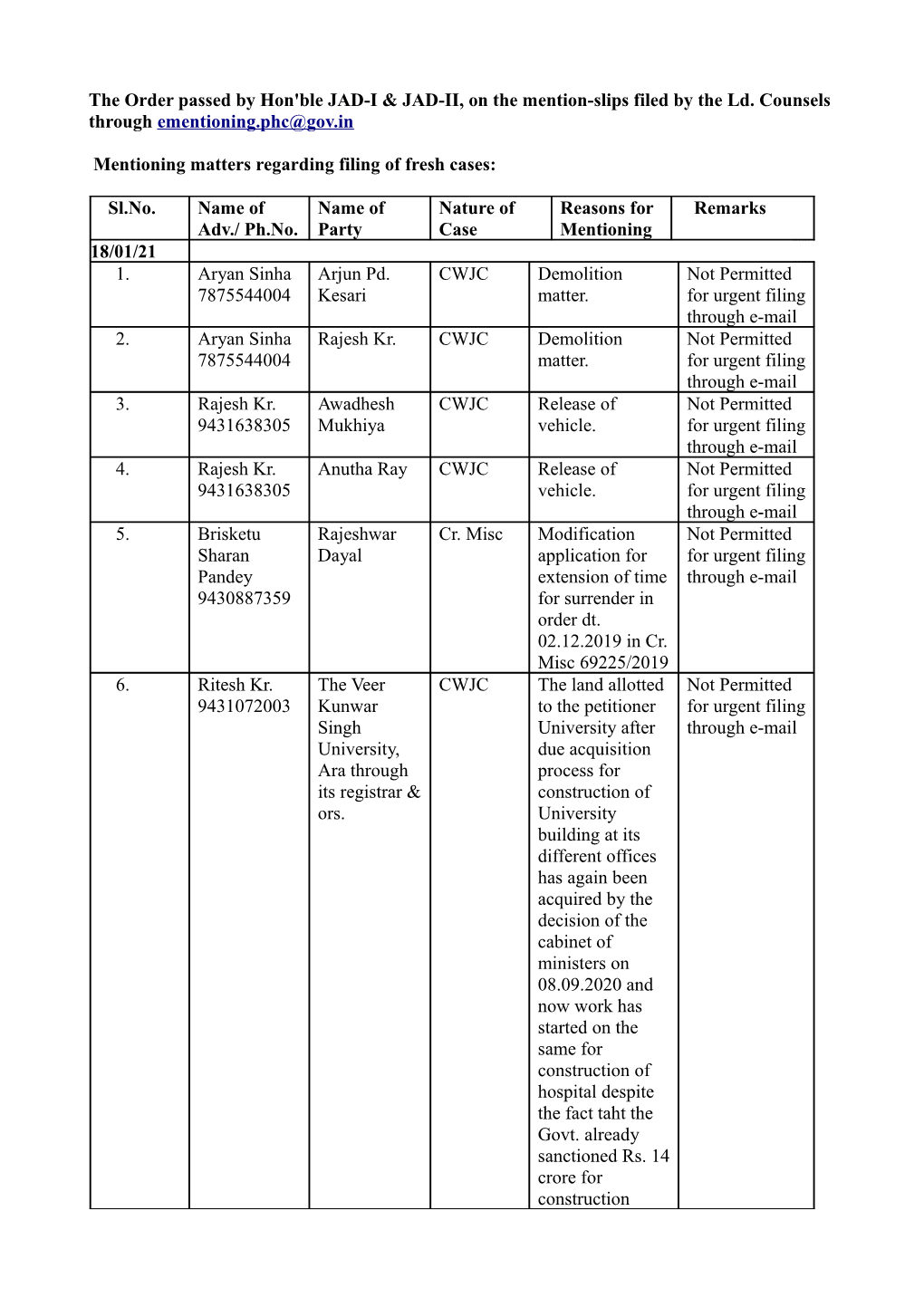 The Order Passed by Hon'ble JAD-I & JAD-II, on the Mention-Slips Filed by the Ld. Counsels Through Ementioning.Phc@Gov.In Me