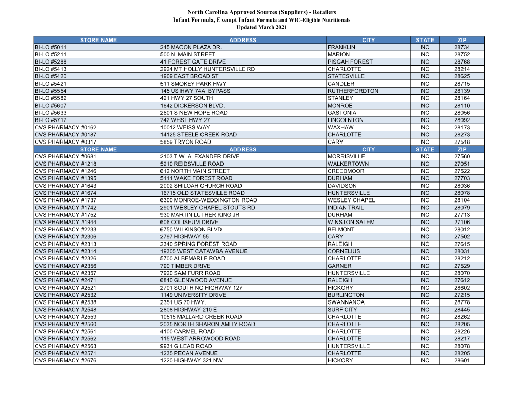 North Carolina Approved Sources (Suppliers) - Retailers Infant Formula, Exempt Infant Formula and WIC-Eligible Nutritionals Updated March 2021