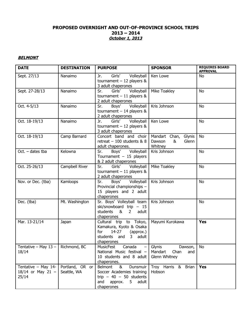 Proposed Overnight and Out-Of-Province School Trips