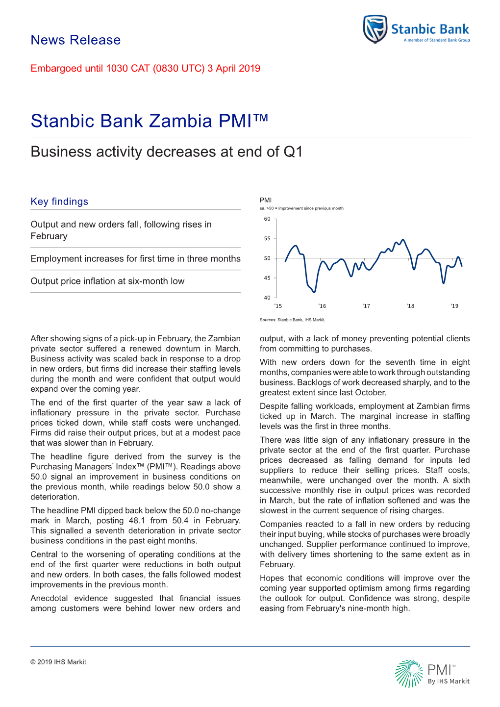 Stanbic Bank Zambia PMI™ Business Activity Decreases at End of Q1