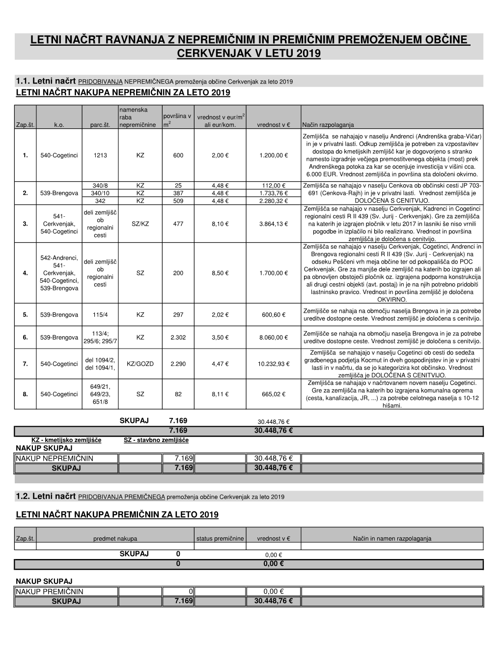 (Kopijana\350Rt Ravnanja S Nepremi\350Nim in Premi\350Nim