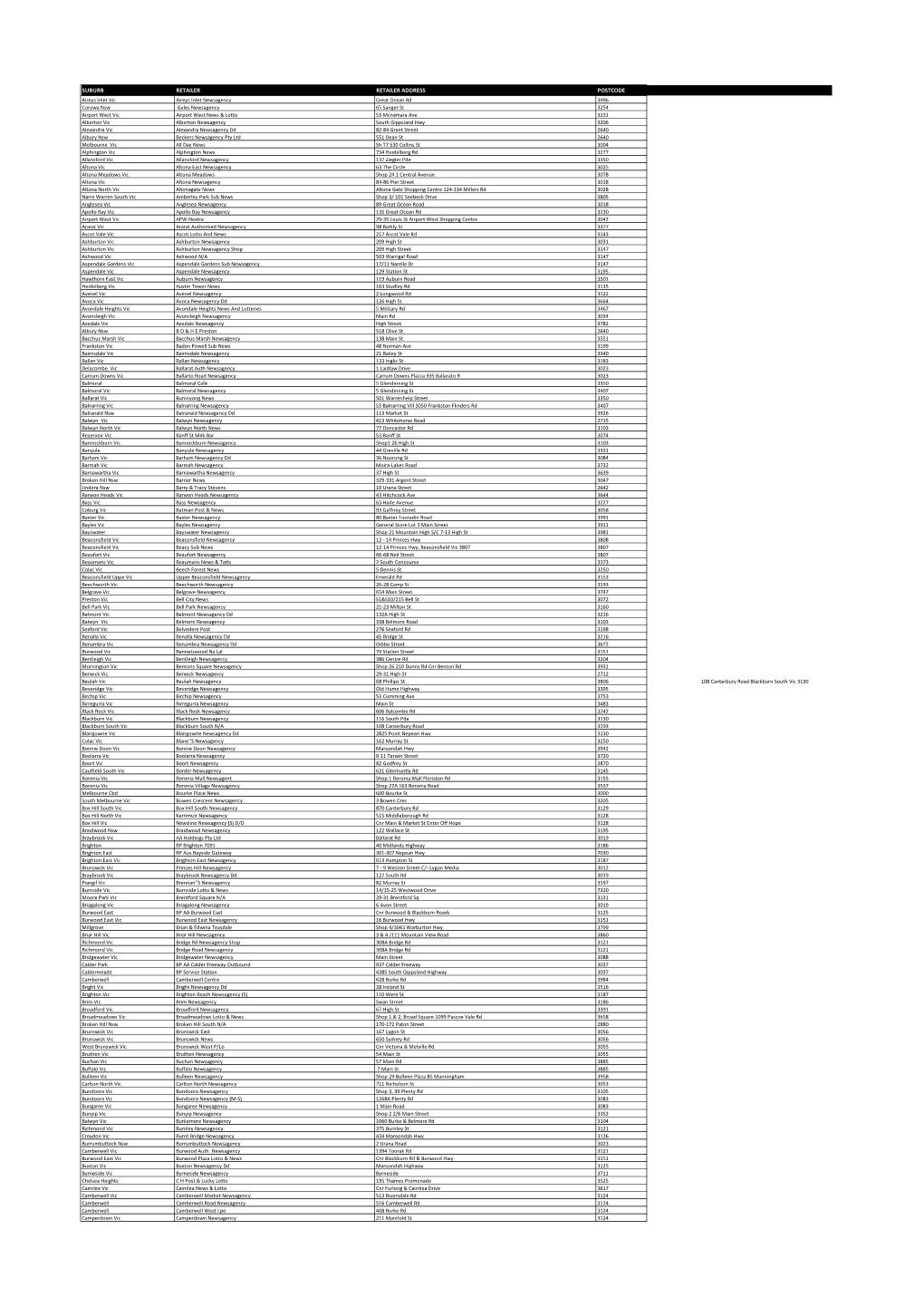 SUBURB RETAILER RETAILER ADDRESS POSTCODE Aireys Inlet
