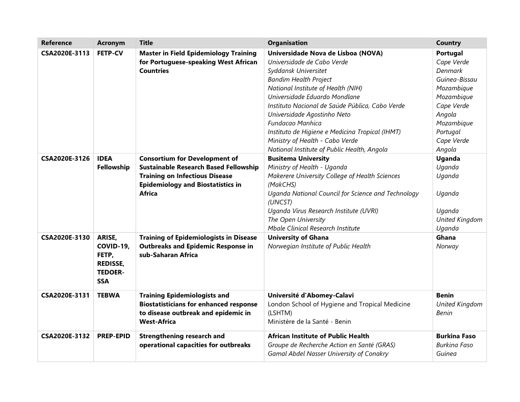 CSA2020E-Outcome.Pdf