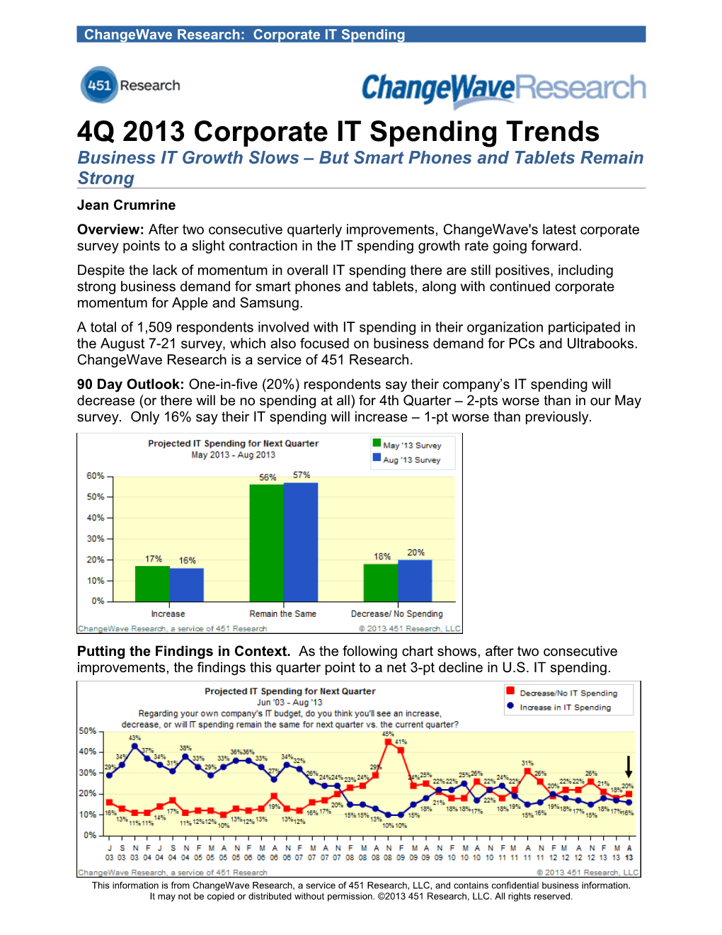 Changewave Research: Corporate IT Spending