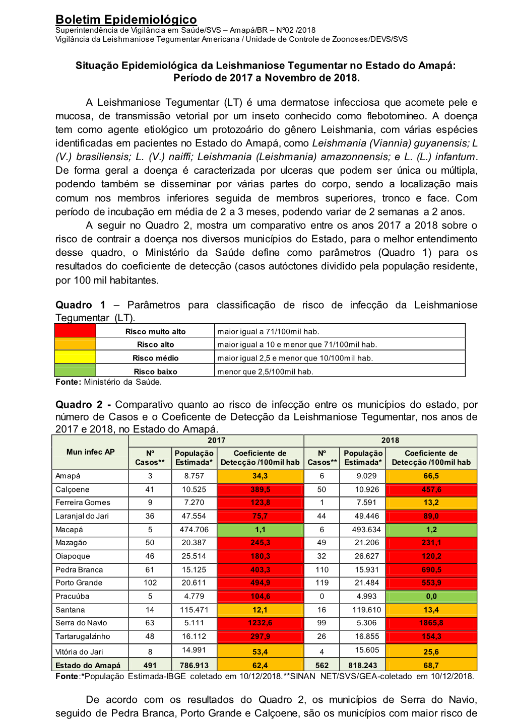 Boletim Epidemiológico