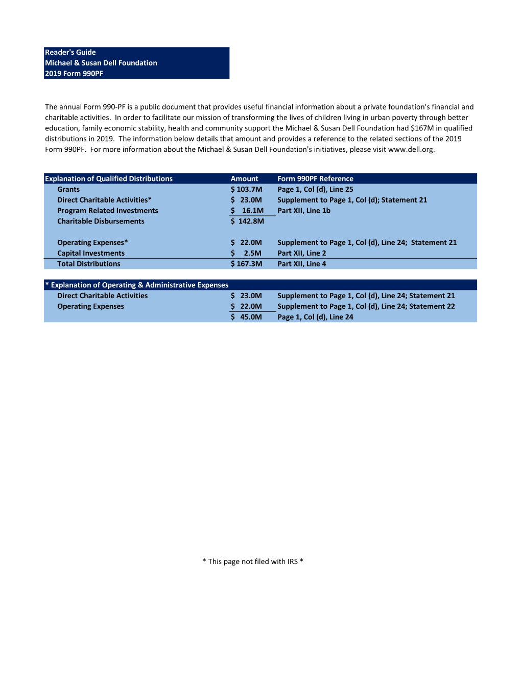 DRAFT 2019 Form 990-PF for MSDF