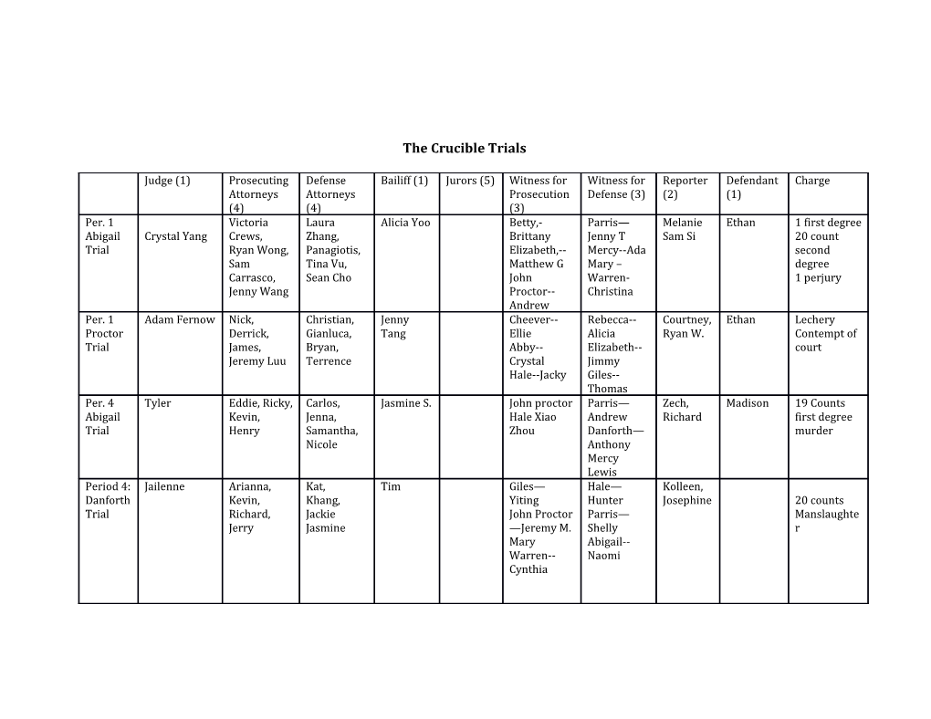 The Crucible Trials