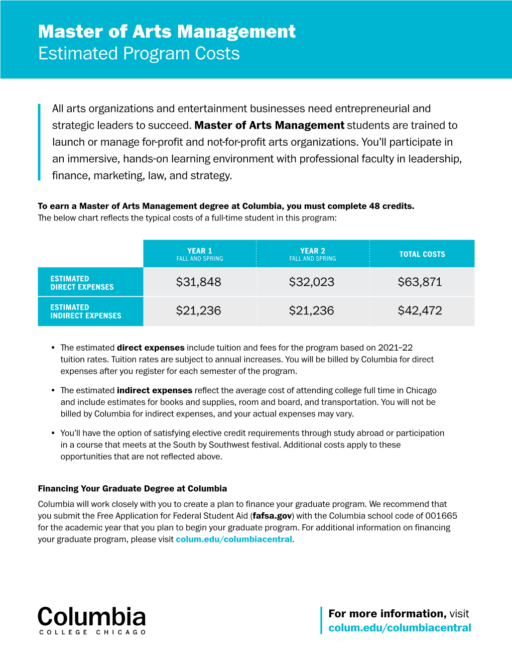 Master of Arts Management Estimated Program Costs