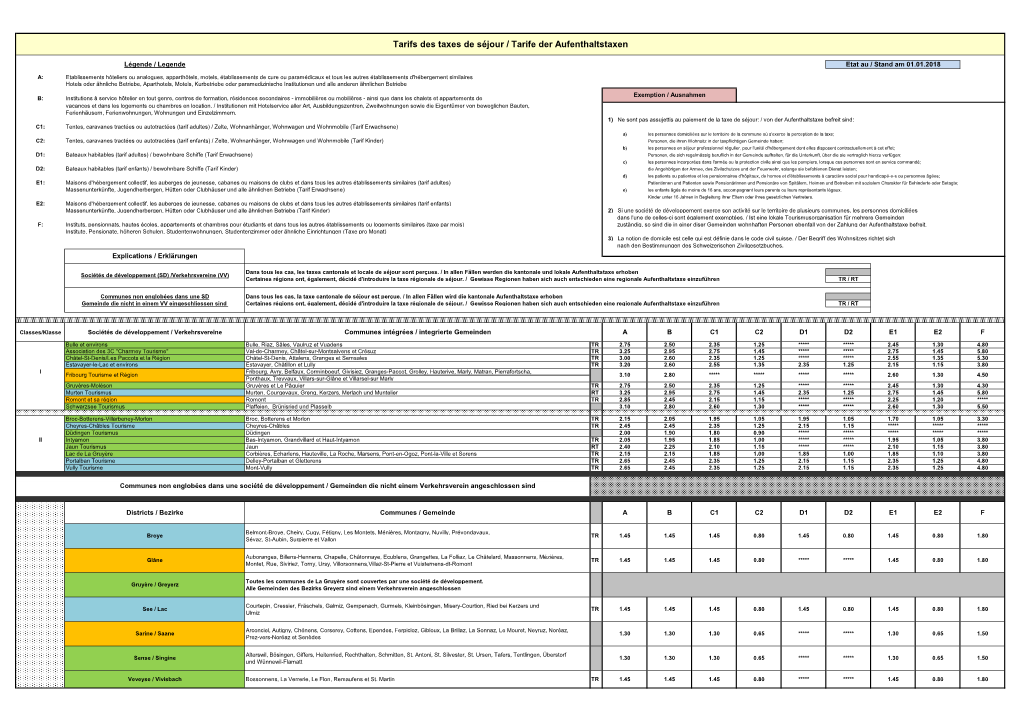 Tarifs Des Taxes De Séjour / Tarife Der Aufenthaltstaxen