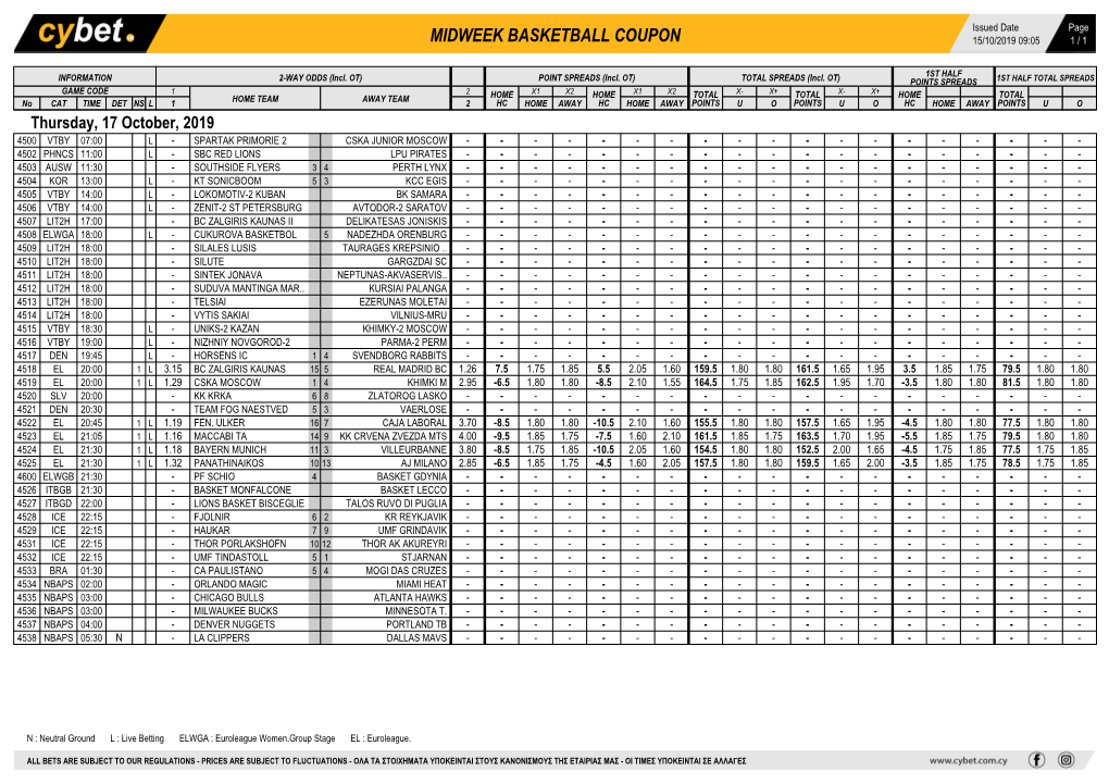 Midweek Basketball Coupon 15/10/2019 09:05 1 / 1